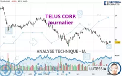 TELUS CORP. - Journalier