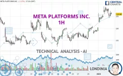 META PLATFORMS INC. - 1H