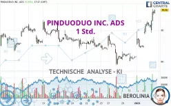 PDD HOLDINGS INC. ADS - 1 Std.