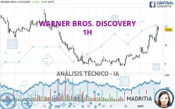 WARNER BROS. DISCOVERY - 1H