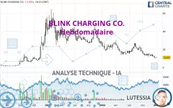 BLINK CHARGING CO. - Hebdomadaire