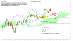 CISCO SYSTEMS INC. - Settimanale