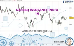 NASDAQ INSURANCE INDEX - 1H