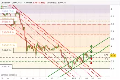 CHAINLINK - LINK/USDT - 4H