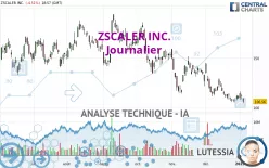 ZSCALER INC. - Journalier