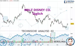 WALT DISNEY CO. - Täglich