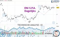 ENI S.P.A. - Dagelijks