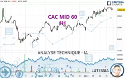 CAC MID 60 - 1H