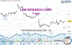 LAM RESEARCH CORP. - 1 uur