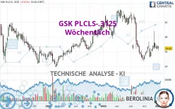 GSK PLCLS-.3125 - Wöchentlich