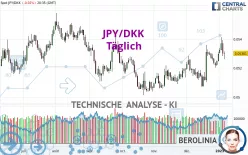 JPY/DKK - Täglich