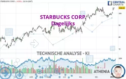 STARBUCKS CORP. - Dagelijks