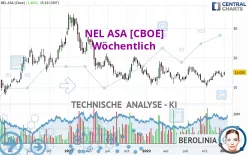 NEL ASA [CBOE] - Wöchentlich