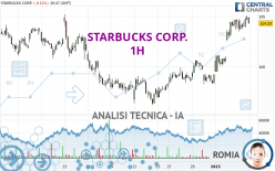 STARBUCKS CORP. - 1H