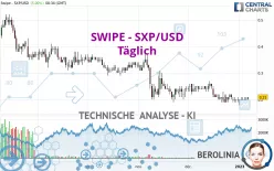 SXP - SXP/USD - Täglich