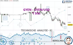 GYEN - GYEN/USD - 1 Std.