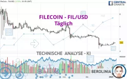 FILECOIN - FIL/USD - Täglich