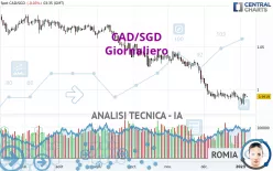 CAD/SGD - Giornaliero