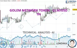 GOLEM - GLM/USD - 1H