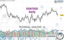 EUR/SGD - Daily