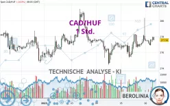 CAD/HUF - 1 Std.