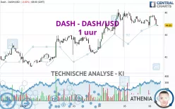 DASH - DASH/USD - 1 uur