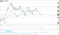 USD/JPY - Diario