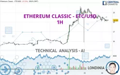 ETHEREUM CLASSIC - ETC/USD - 1H