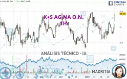 K+S AG NA O.N. - 1H