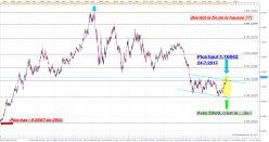 EUR/USD - 8H