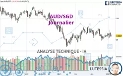 AUD/SGD - Journalier