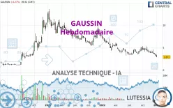 GAUSSIN - Hebdomadaire