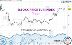 ESTOXX PRICE EUR INDEX - 1 uur