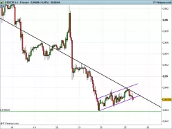 USD/CHF - 1H