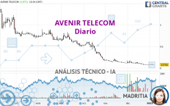 AVENIR TELECOM - Täglich