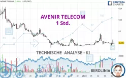 AVENIR TELECOM - 1 uur