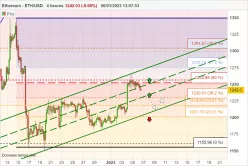 ETHEREUM - ETH/USD - 4H