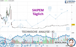 SAIPEM - Täglich