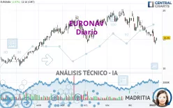 CMB.TECH - Diario