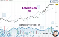 LANXESS AG - 1H