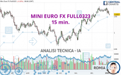 MINI EURO FX FULL0924 - 15 min.