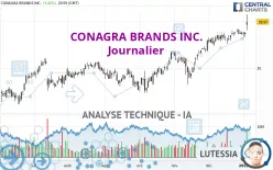 CONAGRA BRANDS INC. - Journalier