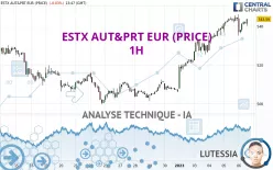 ESTX AUT&amp;PRT EUR (PRICE) - 1H