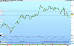 CHF/JPY - Dagelijks