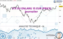 STX EU ENLARG 15 EUR (PRICE) - Journalier