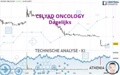 CELYAD ONCOLOGY - Dagelijks