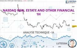 NASDAQ REAL ESTATE AND OTHER FINANCIAL - 1H