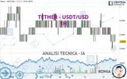 TETHER - USDT/USD - 1H