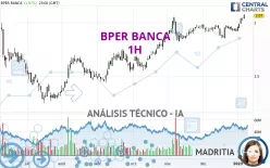 BPER BANCA - 1H