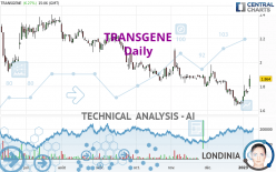 TRANSGENE - Daily